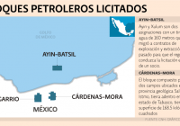 Pemex, suma dos nuevos socios