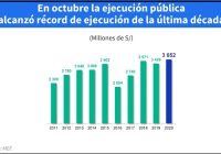 Inversión pública retoma crecimiento y registra ejecución récord en octubre