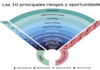 Los principales riesgos y oportunidades de minería