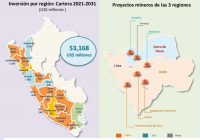 Junín y Pasco: con la ejecución de proyectos mineros en cartera, se generaría 550 mil puestos de trabajo al 2031