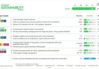 Schneider Electric cerró el 2022 con buenos resultados de Impacto en la Sostenibilidad